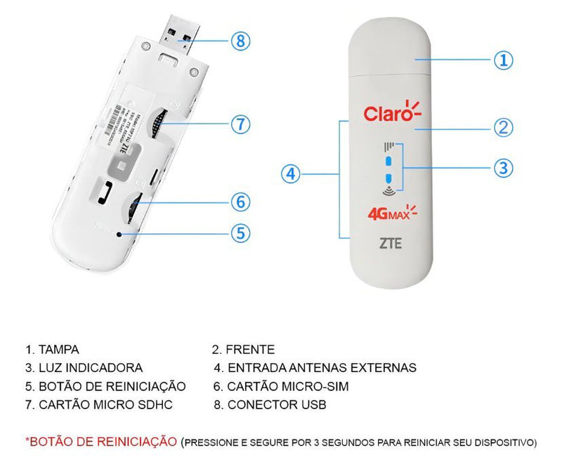 Modem 4G com Wifi Zte mf79u.
